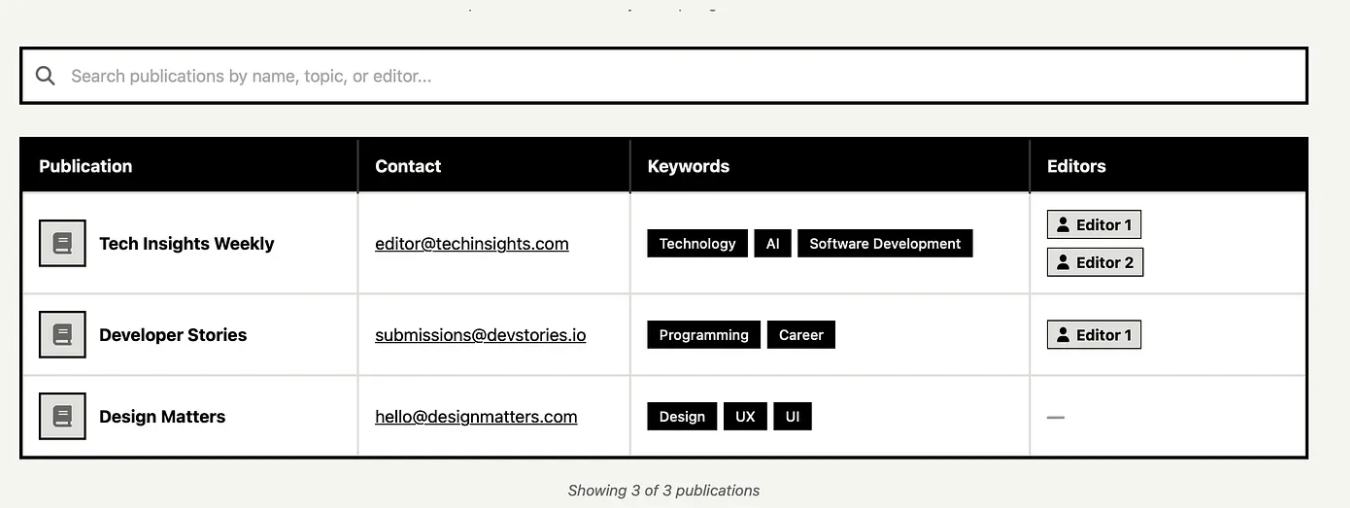Meta-Medium: I wanted to write, so I built something to help me figure out where to write